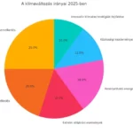 A-klímaváltozás-irányai